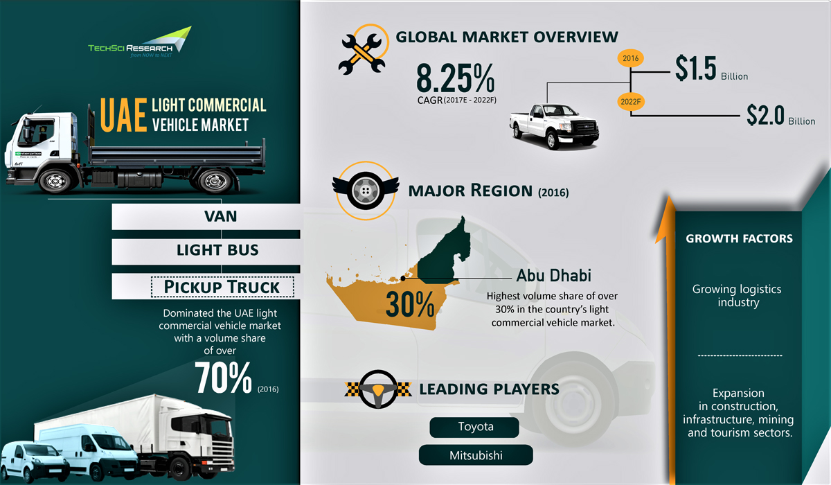 UAE Light Commercial Vehicles Market